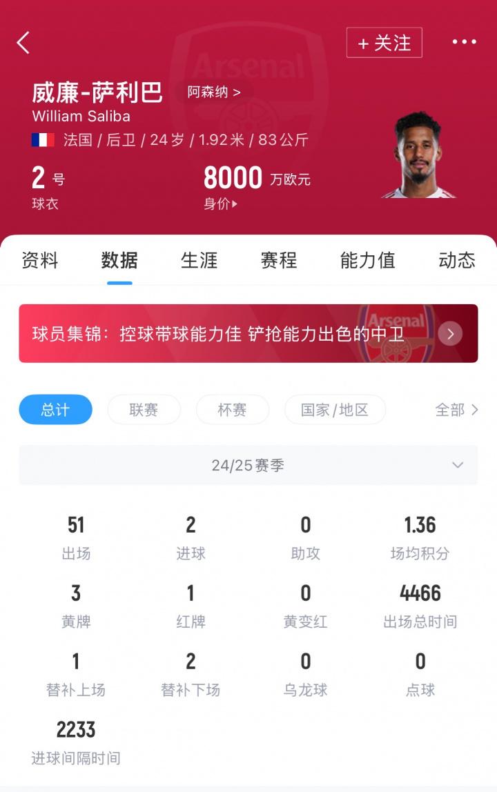 阿森纳目前, 不只是为了