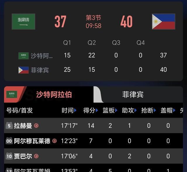 险胜后, 之后很快将, 投命中