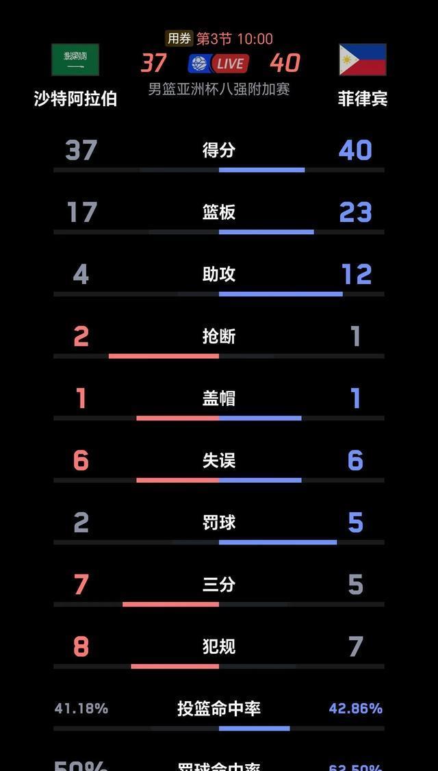 领先