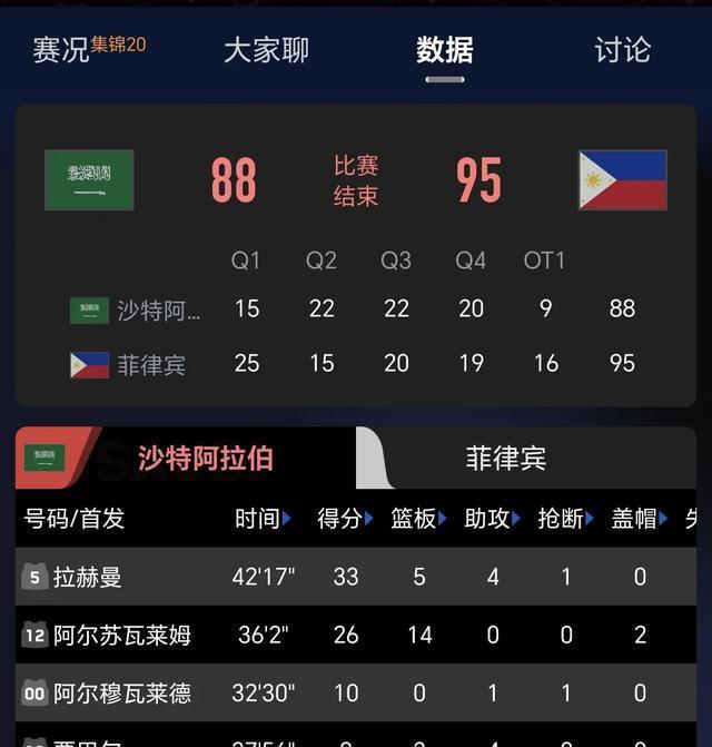 菲律宾男篮, 汤世明